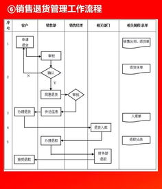 2019012干货分享 全套公司管理流程图 含Word模板可修改 ,值得收藏