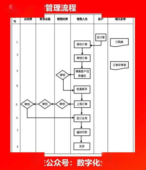 企业各部门流程图