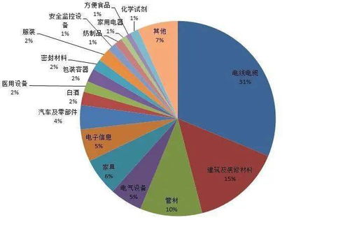 对标国际先进标准 提升成都产业质量 成都市开展 百城千业万企 对标达标提升专项行动的经验做法