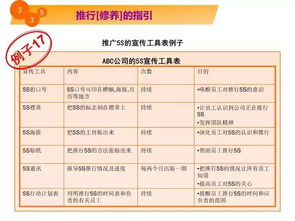 漫谈5S现场管理及案例分析 经典