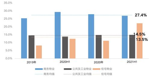 产业用地迎成交高峰,园区物管市场迎来春天