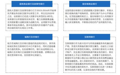 百信银行发布首个 Bank Digital Mesh 评估模型 商业银行数字化转型方兴未艾凤凰网宁波