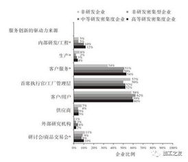 揭开德国传统制造业之谜