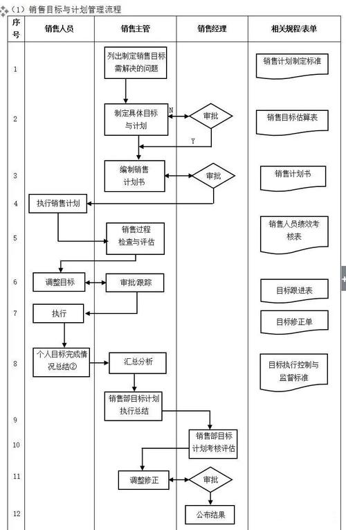 企业10大管理流程图erp从业者必备