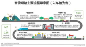 ai改变金融 人工智能落地场景 引领金融智能化 附图表