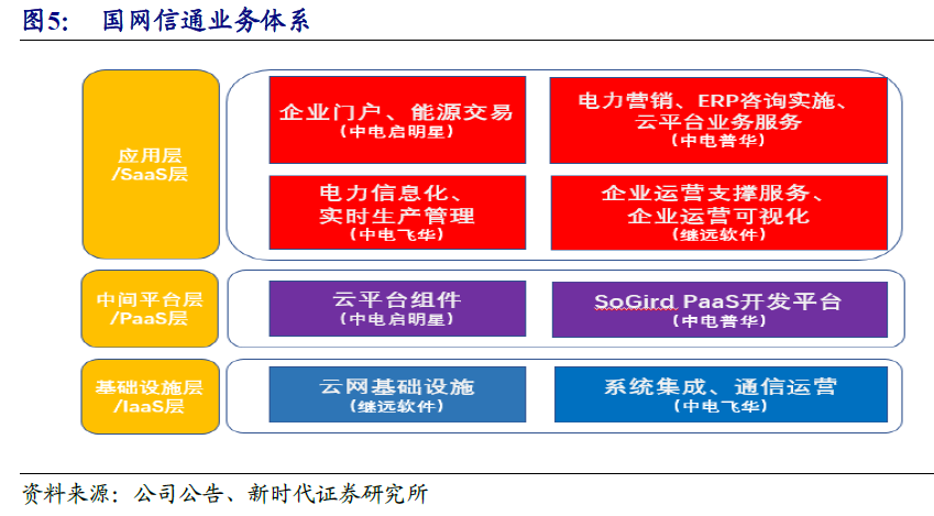 远光软件公司是国内优秀集团企业管理,社会服务信息化产品供应商,专研