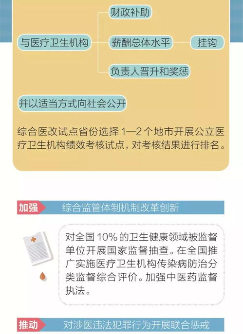 一图读懂 2018下半年深化医改重点工作任务