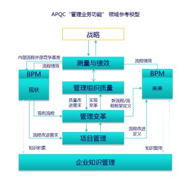再谈业务模型和业务场景