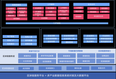 中小企业直接融资服务平台介绍