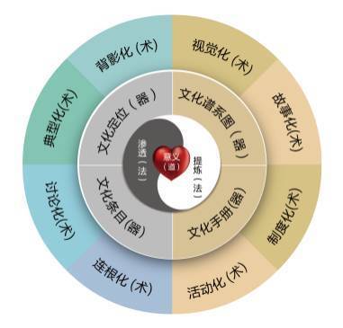 刘庆:C理论·中国精神锻造中国企业 | 青大实践周