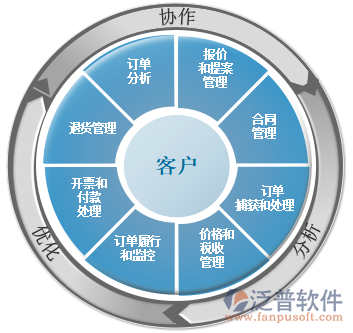 有没有什么物业管理系统crm软件比较好?
