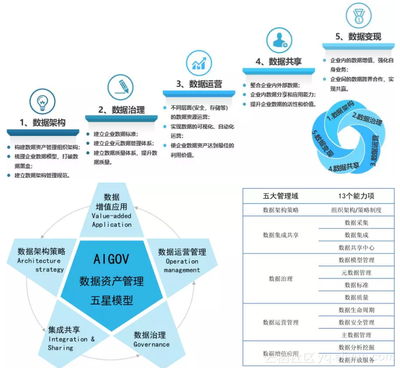 IT运维发展趋势及运维人的转型升级-阿里云