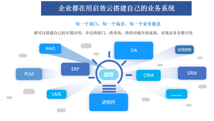 启效云物业管理服务,低代码让物业更加智能