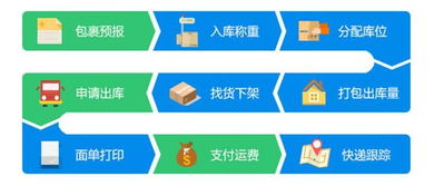 货多了,如何管理仓库更有效率