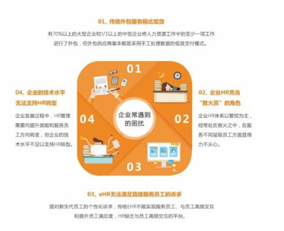 坚守“服务”为本的初心 泛员网奋力谱写企业社保新篇章