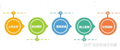 安印助力南通市测绘院,开启企业数字化管理新旅程