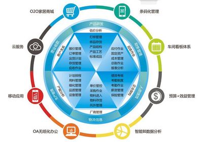 家具ERP软件如何改善家具企业生产管理流程?