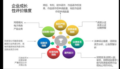 企评家,打造全方位的企业评价系统