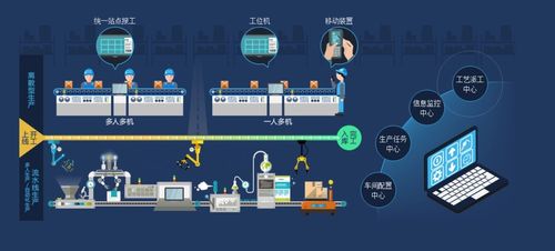 清远mes管理系统助力企业降本增效