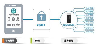 联信摩贝发布贝安移动安全管理系统