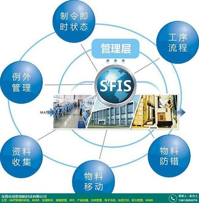 工厂_企业配方管理系统_润思领航科技