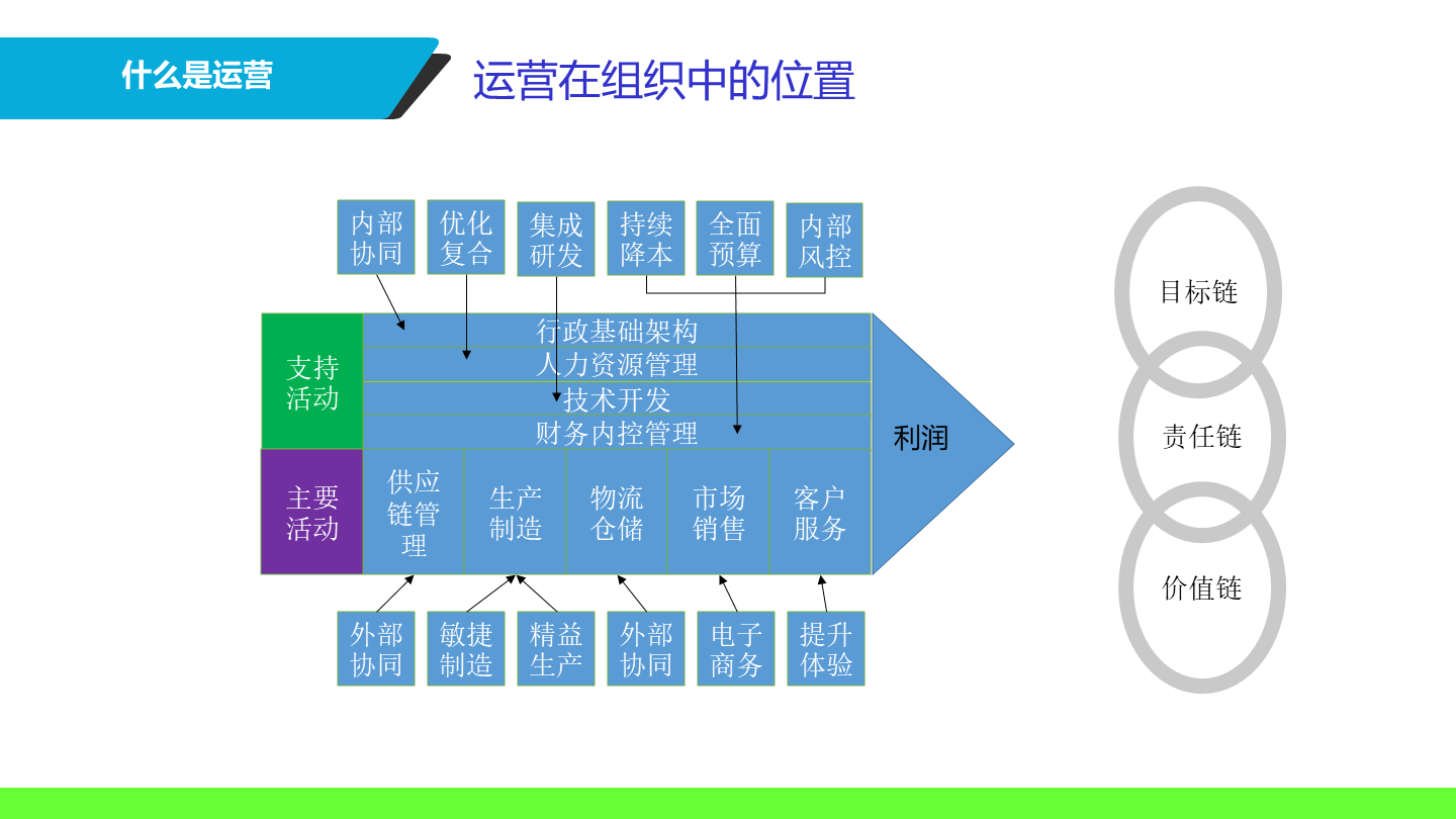 数字化工厂运营指南(51页 ppt)_管理_企业_精益