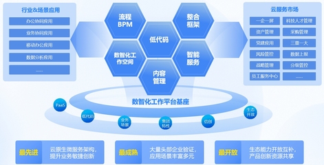 蓝凌软件应邀参与2023第二届中国制造业数智化发展大会
