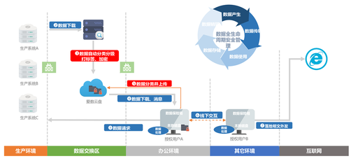共聚AnyDATA 明朝万达携手爱数共同助力企业云数据安全