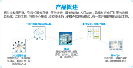 云综合门户管理系统