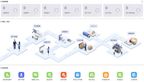 同心雁s erp 一体化管理,销售型企业全场景下的数智化升级