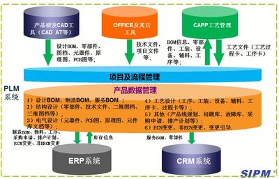高端厨电领导者方太集团利用SIPM/PLM实现IPD研发体系升华