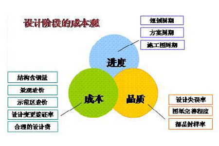 企业如何获得高利润,系统的成本管理手法是关键