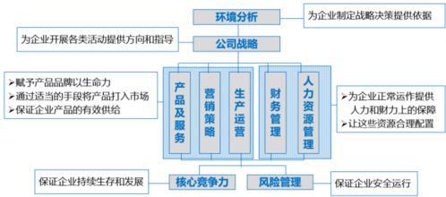 商业计划书怎样编写 商业计划书公司
