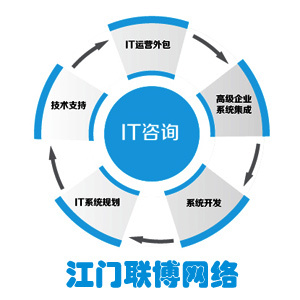 专业提供江门地区企业网络管理服务