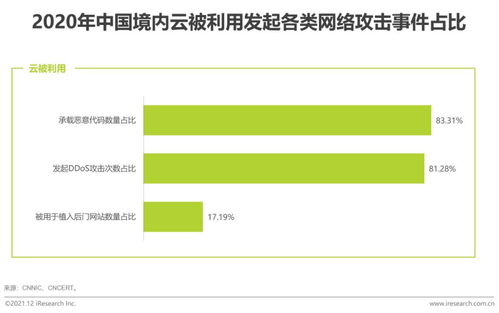 2021年拥抱数据智能 场景与实践白皮书