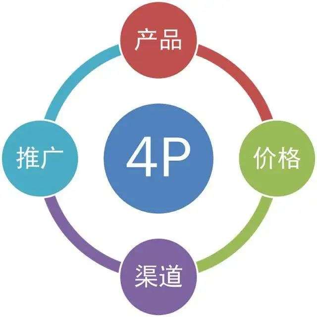 成熟的b端产品经理,都有这个能力