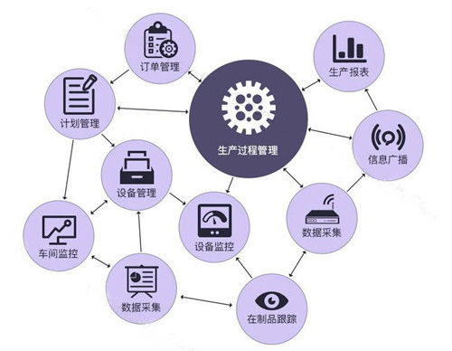 mes系统实施前期要做哪些准备工作