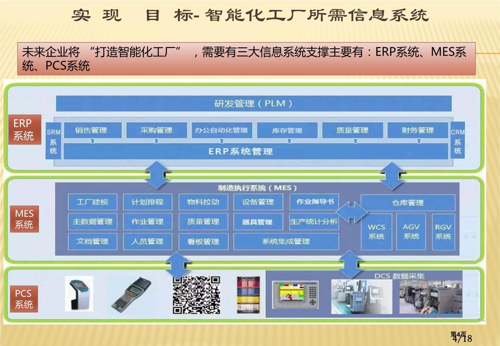 智能工厂信息化建设策划方案