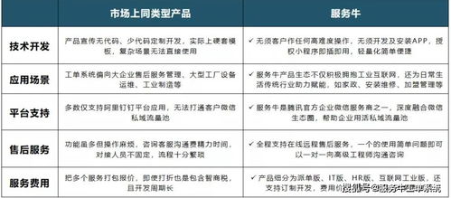 什么是saas saas服务在中国的现状与未来