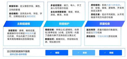 亿信华辰 企业数据资产管理的 道法术器
