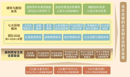 企业人力资源管理失效十大矛盾解析