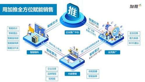 金融行业数字化营销,这五大趋势尤其值得关注 建议收藏