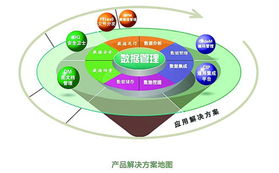 敏捷科技 信息时代的数据 保镖