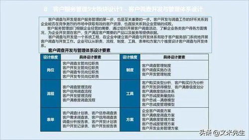 企业竞争不仅是产品竞争,更是服务的竞争,如何构建服务管理体系