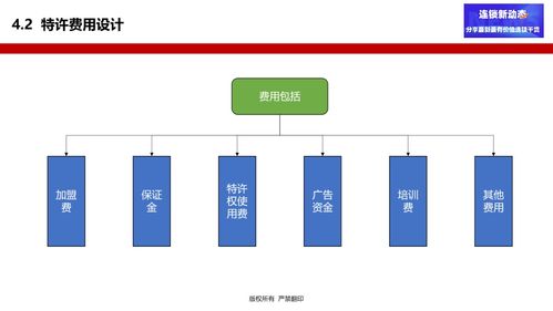 连锁企业如何建立招商体系 梳理特许招商 给你答案