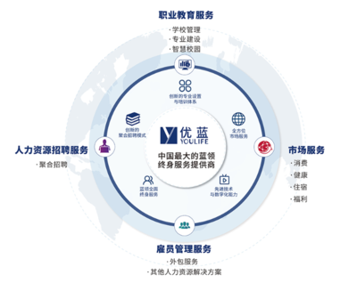 这家蓝领终身服务商完成上市备案,拟赴美IPO