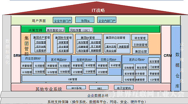 华仁药业:流程制造智能工厂