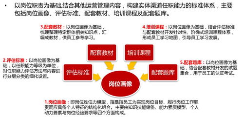 企业管理者的另一个大招 人力资源管理之 技能认证