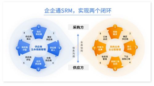 餐饮品牌企业 签约企企通,携手构建数字化采购新模式