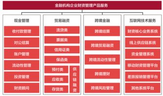2018中国企业财资管理白皮书 数字化时代的价值重塑
